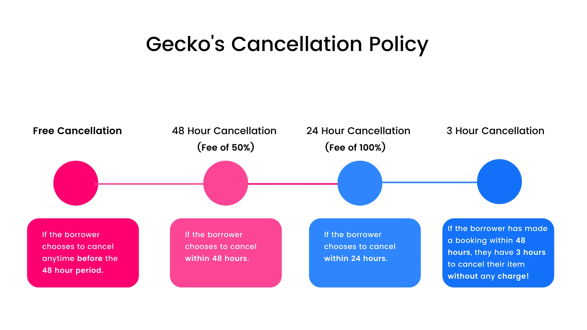 cancellation-graphic